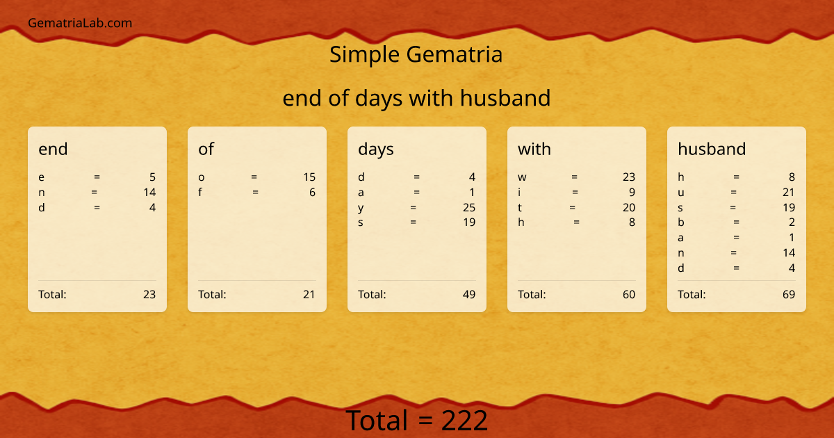 end of days with husband in simple Gematria